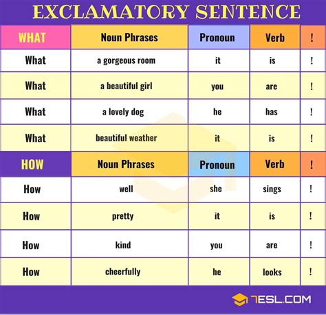 Exclamatory Sentence: Mastering Expression in English • 7ESL