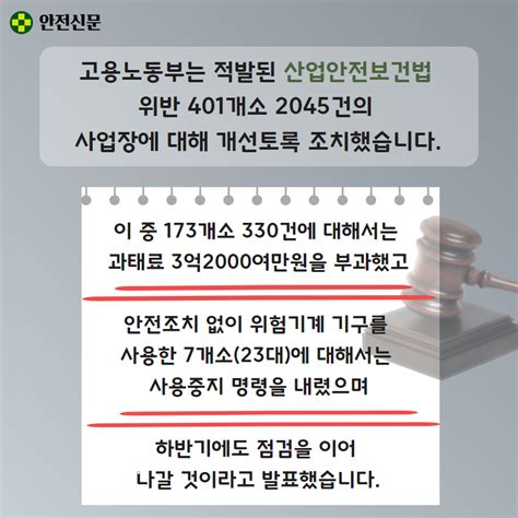 카드뉴스 하청업체 고용하는 사업장 3곳 중 1곳은 산안법 위반