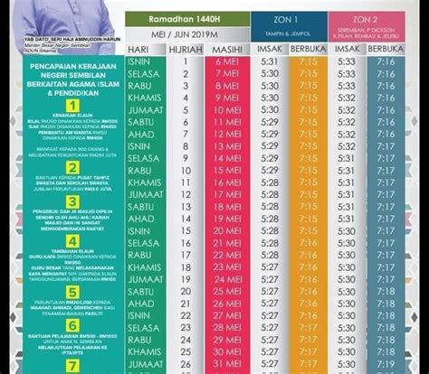 Jadual Buka Puasa Terengganu Sogeum Web