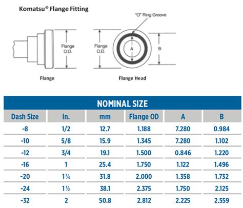 Komatsu Flange Sae Size Chart Knowledge Yuyao Jiayuan Hydraulic