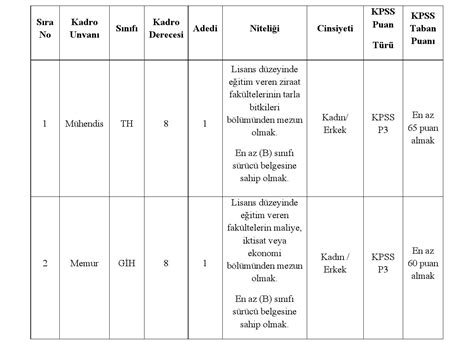 Sivas Kangal Belediyesi 2 Memur Alacak Memurlar Net