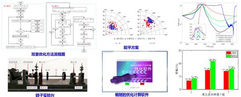 2020年旋转机械动平衡相关技术与方法研究进展