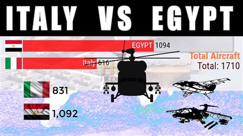 Italy Vs Egypt Military Power Comparison 2019 Youtube