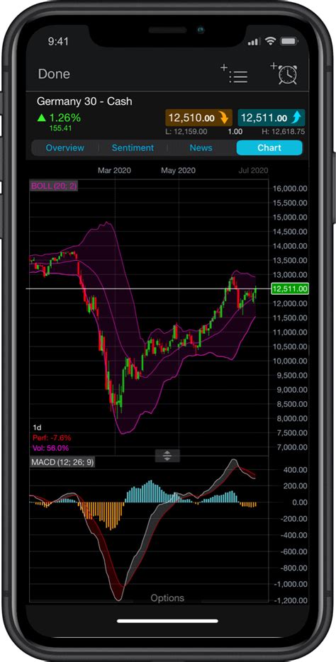 Mobile Trading App App For Trading Cmc Markets