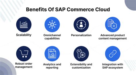 Sap Commerce Cloud Composable Architecture Eshopsync