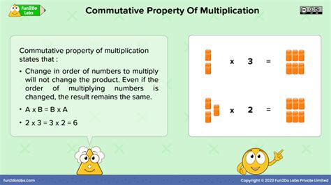 Properties Of Multiplication Fun2do Labs