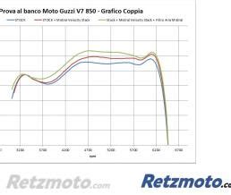 Retzmoto MISTRAL Cornet Velocity Stack Mistral Moto Guzzi V7 850 E5 V9