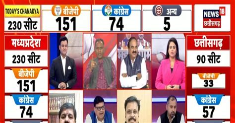 Chhattisgarh Exit Polls Live