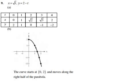 9 4 Parametric Equations Precalculus Study Guide