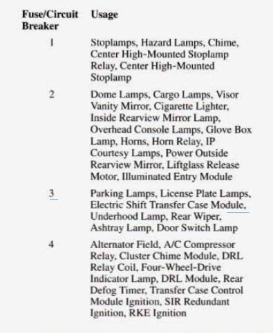 Chevrolet Blazer Fuse Box Diagram Startmycar