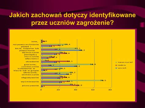 PPT RESPEKTOWANIE NORM SPOŁECZNYCH W SZKOLE Raport ewaluacyjny