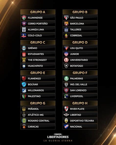 Conmebol Libertadores El Fixture Completo De Los Grupos