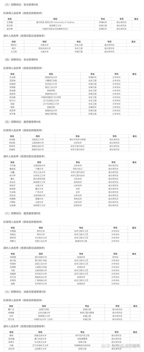 【拟录用名单】2022年中石化云南石油分公司校园招聘拟录用人选和递补人选公示 知乎