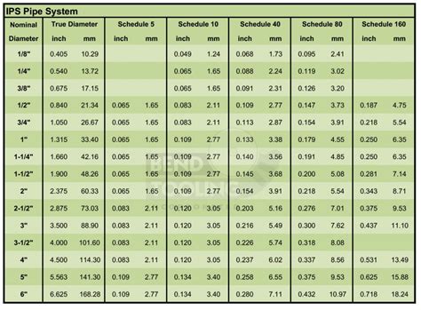 Conversion Formula Charts Bend Tooling