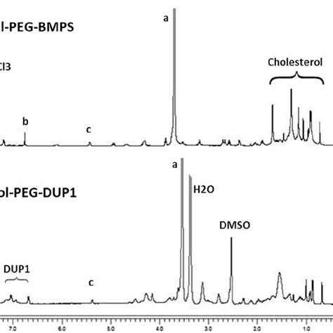 The 1 H Nuclear Magnetic Resonance Spectrum 1 H Nmr Spectrum Of Download Scientific Diagram