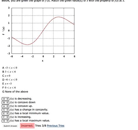 Solved Below You Are Given The Graph Of J X Match The Chegg