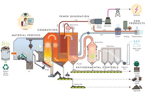 waste heat recovery boiler working principle ems power machines