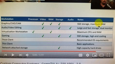 Comptia A Part Flashcards Quizlet