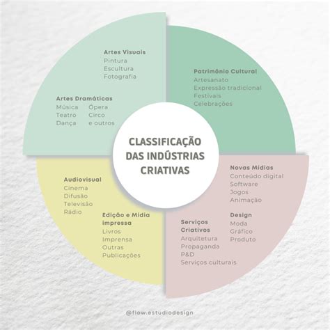 O que é Economia Criativa Flow