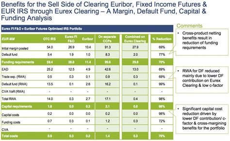 Trading And Clearing At Eurex Efficiency Is The Key