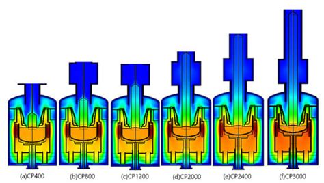 Processes Free Full Text Optimal Cooling System Design For