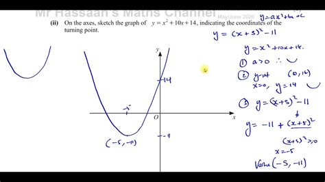 058041mj20 Igcse Paper 41 Caie Q8c Completing The Square Sketching Quadratics Youtube