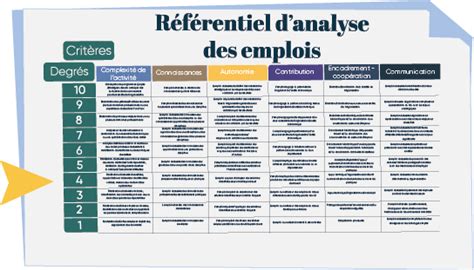 D23 Comment Finaliser La Cotation D Un Emploi