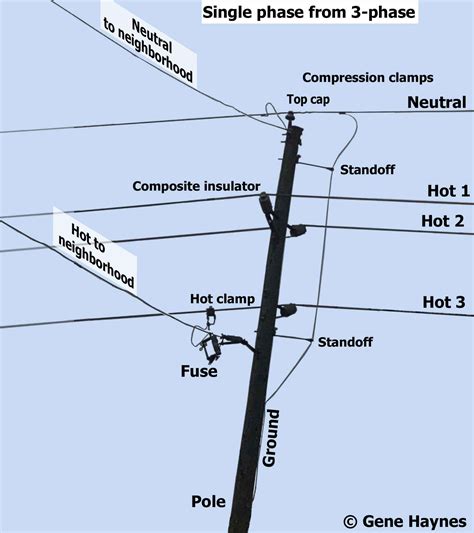 Names Of Parts On Electric Pole Artofit