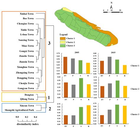 Ijerph Free Full Text Assessing Ecological Vulnerability Under