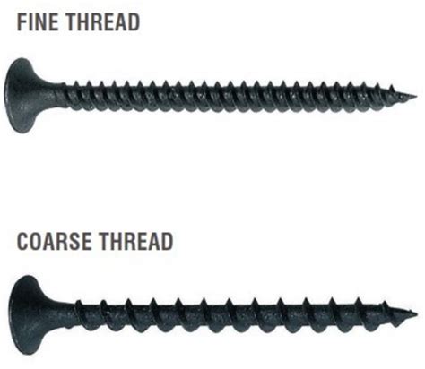 What Is A Screw Thread Lituo Fasteners Manufacturer