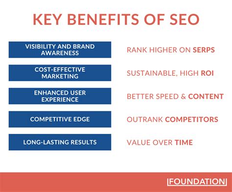 Seo Basics A Beginners Guide To Achieving Seo Success