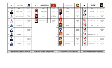 Detak Banten DAFTAR CALON TETAP ANGGOTA DEWAN PERWAKILAN RAKYAT
