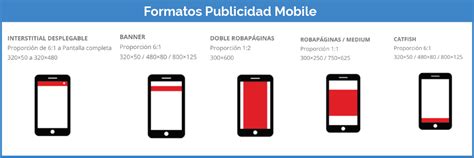 9 Tipos De Formatos De Publicidad Digital Que Debes Conocer Ejemplos