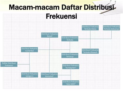 Contoh Distribusi Frekuensi 2