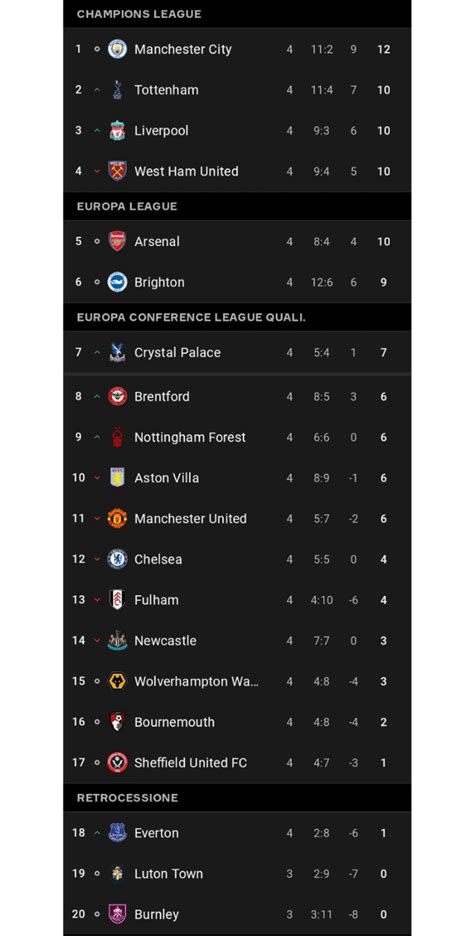 Premier League standing after matchweek 4 : r/soccer