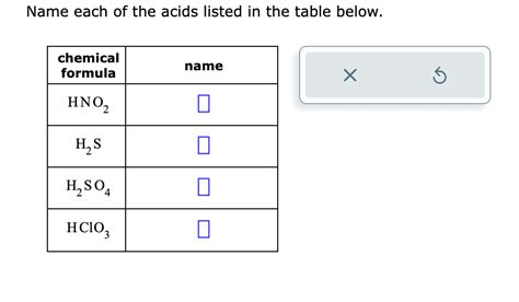 Solved Name Each Of The Acids Listed In The Table Below Chegg