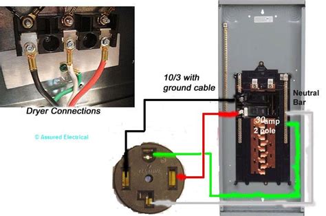 Wiring A Dryer Outlet