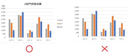 超わかりやすい～グラフの種類と使い分け・効果的なデータ可視化を目指せ！