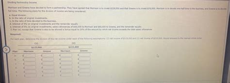 Solved Dividing Partnership Income Morrison And Greene Have Chegg