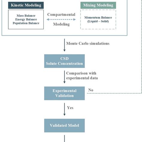 The Framework Of In Silico Tool Download Scientific Diagram