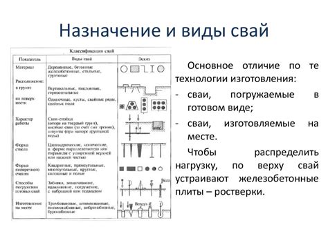 Технология устройства свай. Лекция 7 - online presentation
