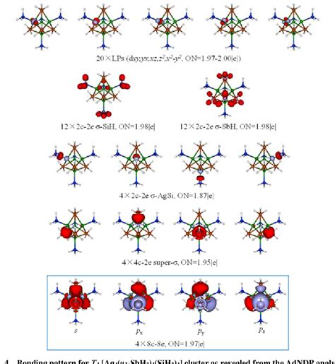 Figure 4 From Electronic Stability Of Eight Electron Tetrahedral Pd 4