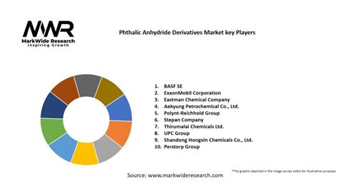 Phthalic Anhydride Derivatives Market Size Share Growth