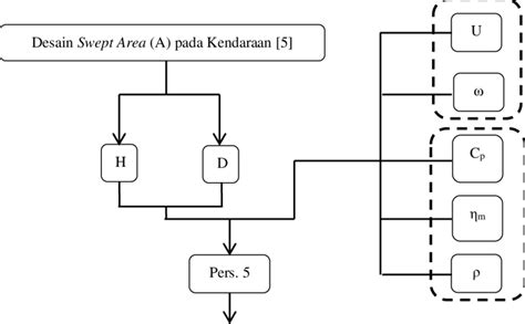 Gambar 3 Diagram Alir Algoritma Studi Numerik Torsi Mekanik Download