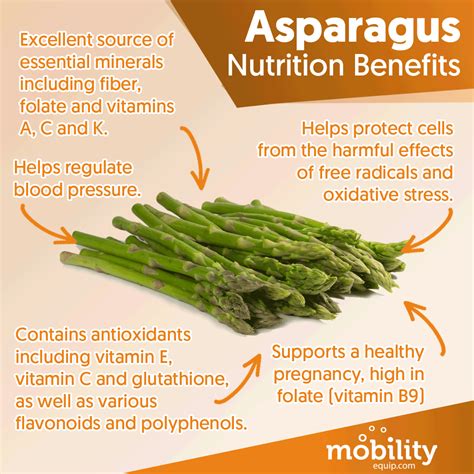 Asparagus Nutrition - SAM Vegetable