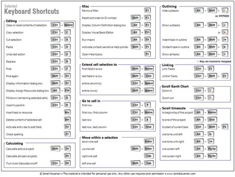 keyboard shortcuts chart - Google Search | Computer , Tech ...