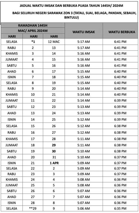 Jadual Waktu Berbuka Puasa Negeri Sarawak 2024 — SemakanKerjaya