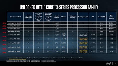 Intel Core X Vs Amd Ryzen Threadripper What We Know So Far Techspot