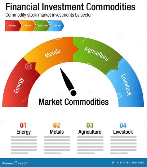 Financial Investment Commodities Chart Stock Vector Illustration Of