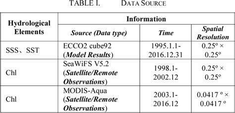 Figure From Analysis Of Spatio Temporal Pattern Evolution Of Marine